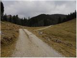 Dom Pristava in Javorniški Rovt - Belska planina (Svečica)